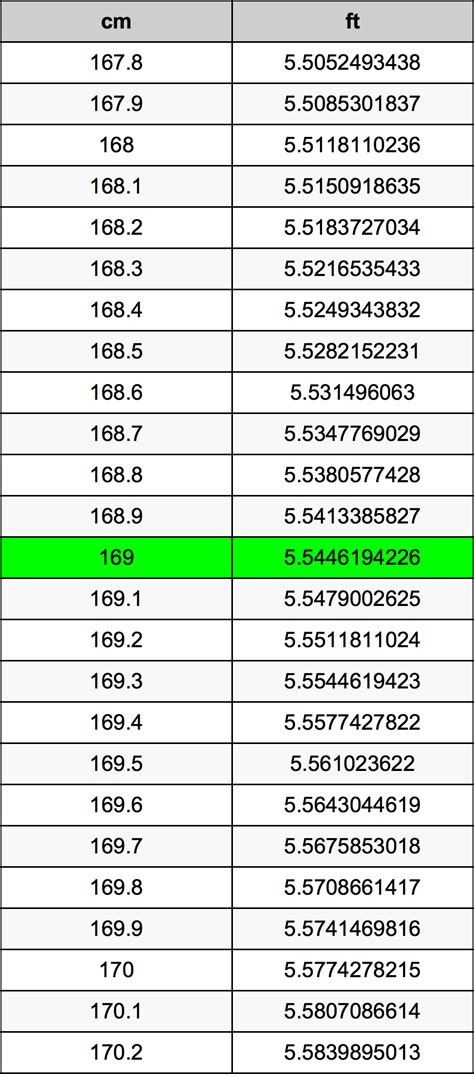 169 cm is how many inches|convert 169 cm to feet.